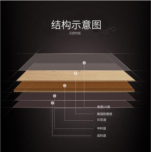 启航厂家直销 锁扣木纹PVC地板，打造绿色高效办公空间，附BOD速测仪选购指南